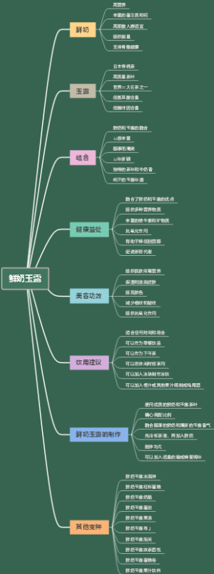 鲜奶玉露