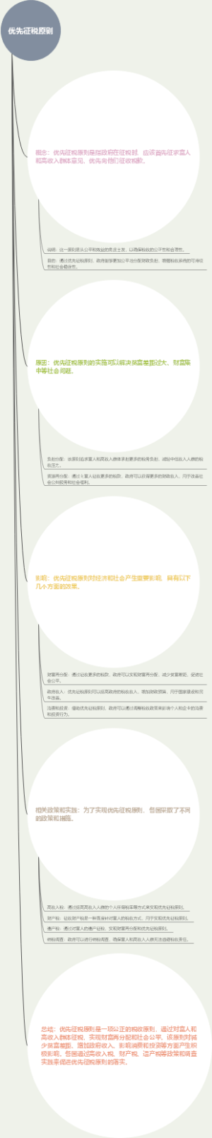 优先征税原则