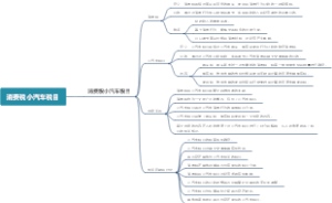消费税小汽车税目