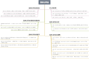 盈余公积金