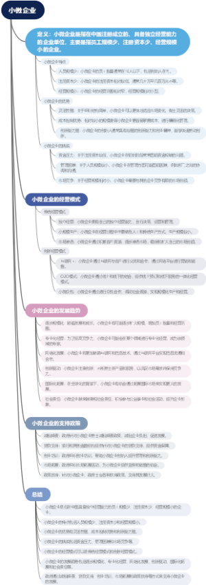小微企业