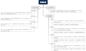 物流企业
