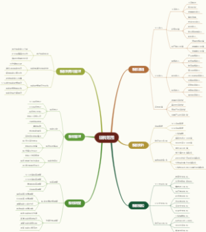 征税范围