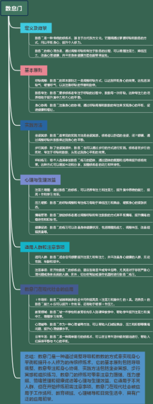 数息门