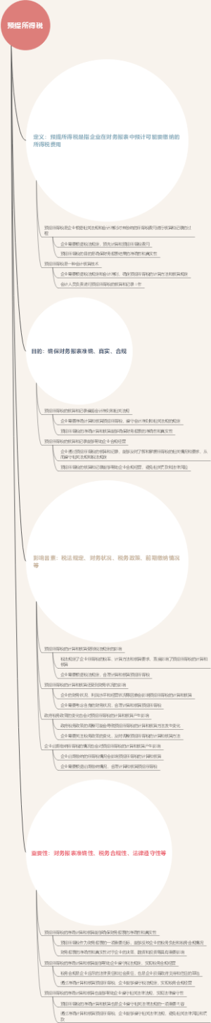 预提所得税