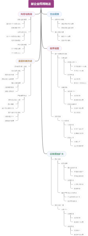 新企业所得税法