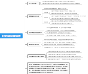 关税的国际比较与借鉴