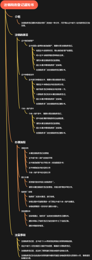 注销税务登记通知书