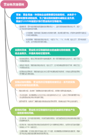 营业税改增值税