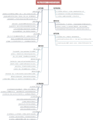 电子税务局重新申报如何退税