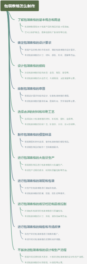 包装表格怎么制作