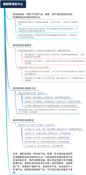 国标检测是什么