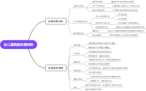 出口退税的办理材料