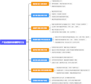 产品或服务表格填写方法