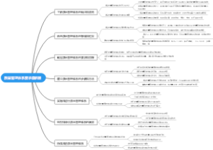 质量管理体系要求最新版