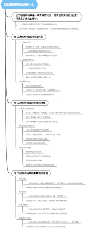 出口退税核销单是什么
