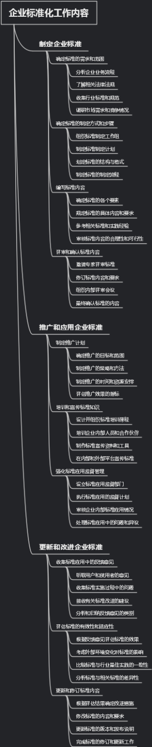 企业标准化工作内容