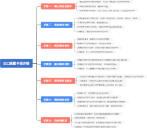 出口退税申报步骤