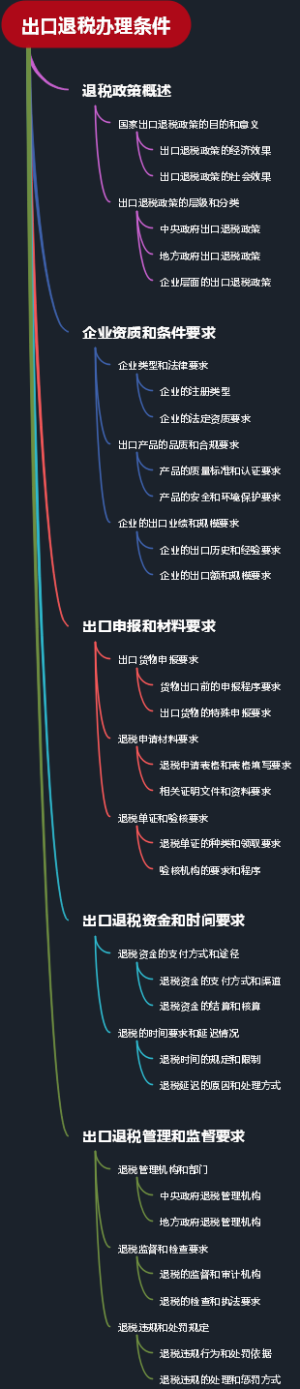 出口退税办理条件