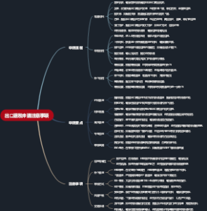 出口退税申请注意事项
