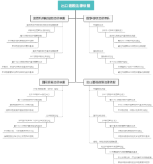 出口退税法律依据