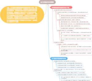 出口退税的申报期限
