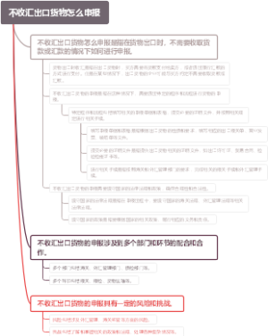 不收汇出口货物怎么申报