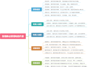 装箱单必须填写的内容
