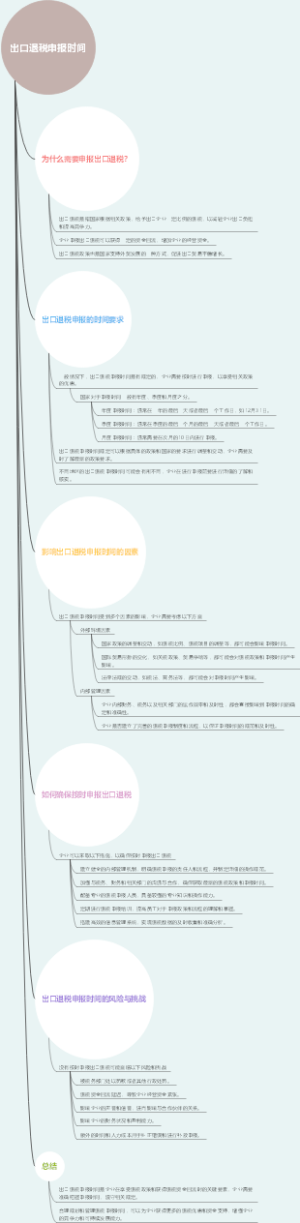 出口退税申报时间