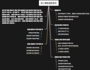 出口货物退税条件