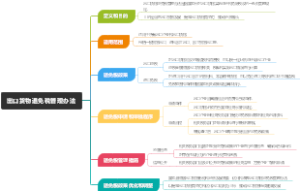 出口货物退免税管理办法