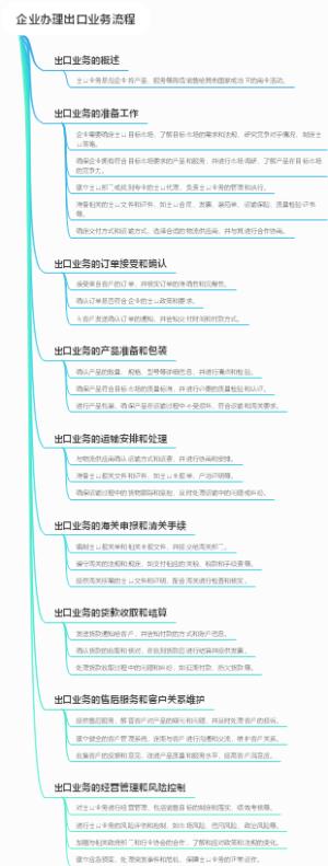 企业办理出口业务流程