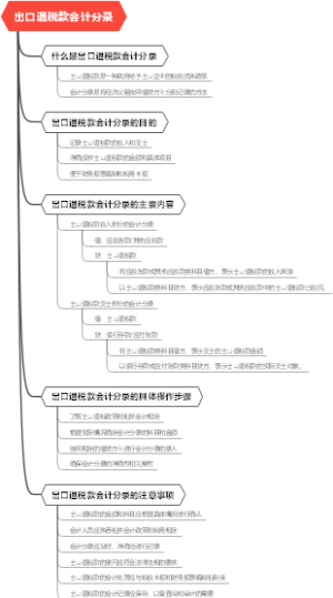 买保险注意事项