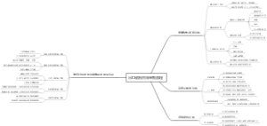 出口退税在线申报流程