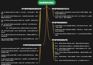 安全管理体系建设