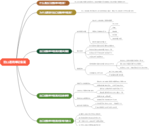 出口退税单证备案
