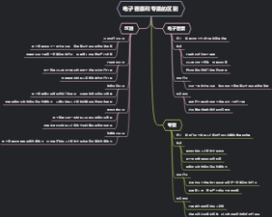 电子普票和专票的区别