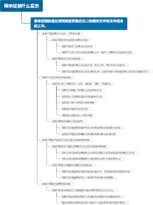 做单证是什么意思