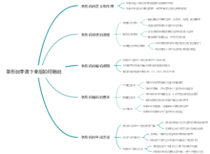 条形码申请下来后如何编码