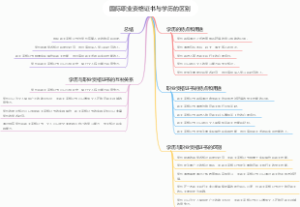 国际职业资格证书与学历的区别
