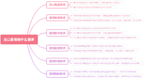 出口退税有什么要求