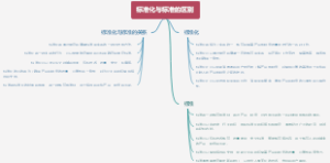 标准化与标准的区别