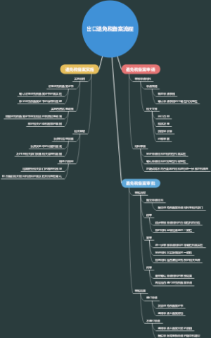 出口退免税备案流程