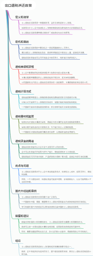 出口退税返还政策