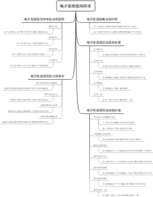 电子发票填写样本
