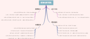 标准化研究院