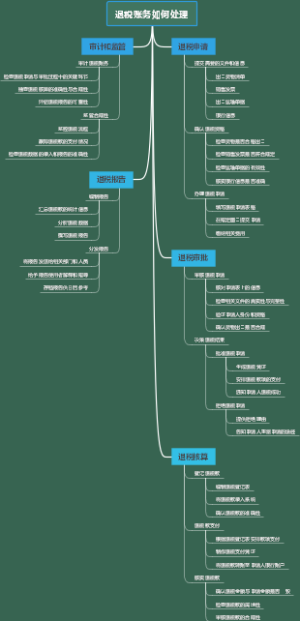 退税账务如何处理