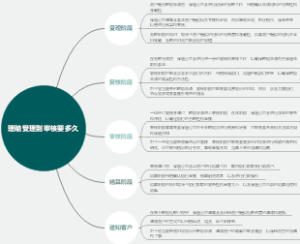 理赔受理到审核要多久