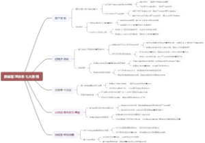 质量管理体系七大原则