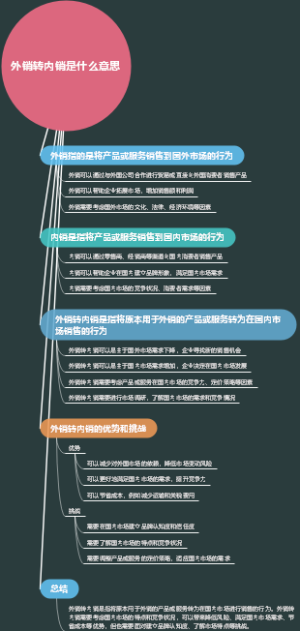 外销转内销是什么意思